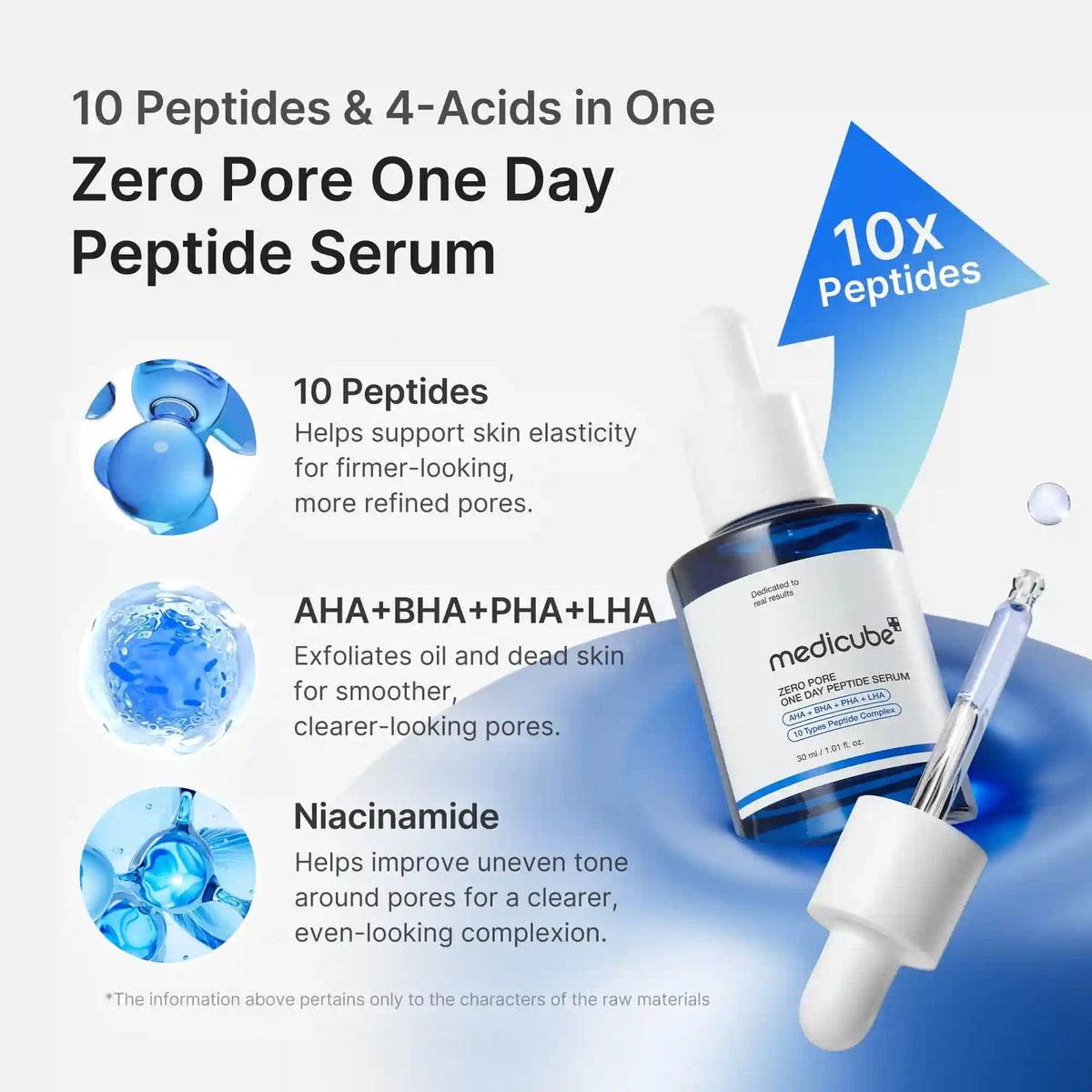 [Subscr.] Zero Pore One-day Peptide Serum