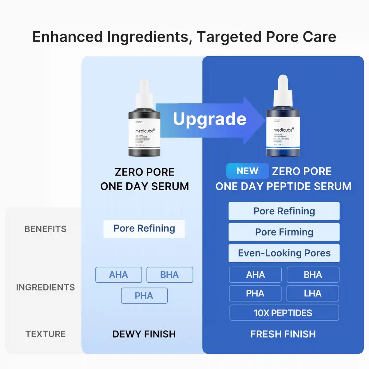 [Subscr.] Zero Pore One-day Peptide Serum