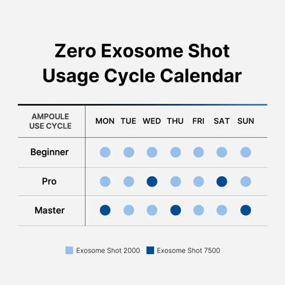 [GIFT] Zero Exosome Shot 7500