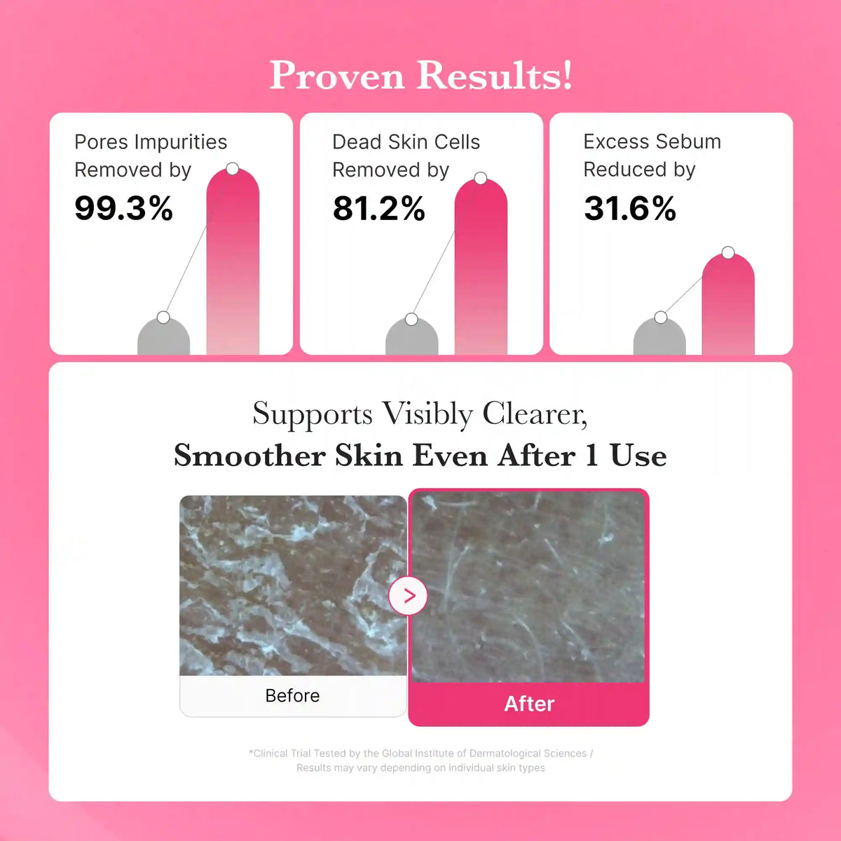 PDRN Pink Gel Cleanser