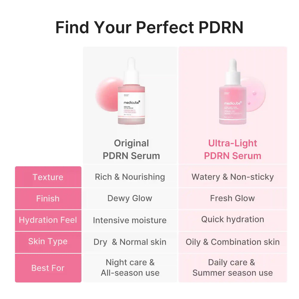 Ultra Light PDRN Pink Peptide Serum