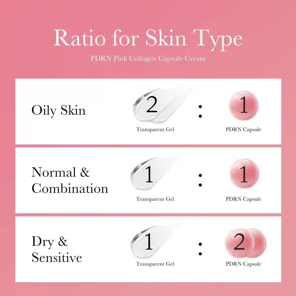 [Subscr.] PDRN Pink Collagen Capsule Cream