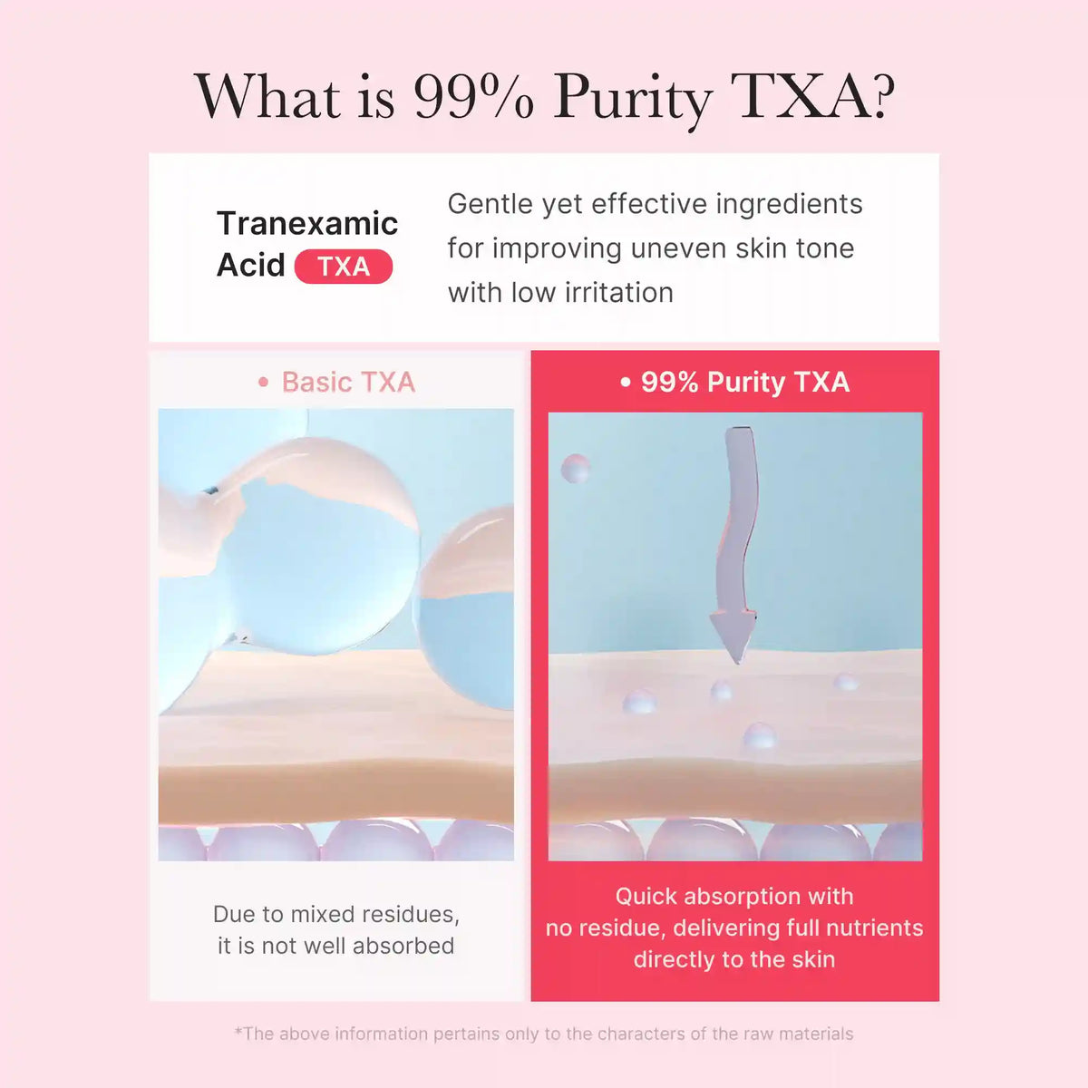 TXA Niacinamide Capsule Cream
